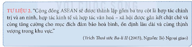 Cộng đồng ASEAN: Từ ý tưởng đến hiện thực