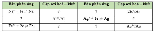 Thế điện cực và nguồn điện hoá học