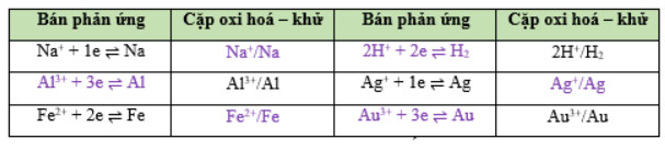 Thế điện cực và nguồn điện hoá học