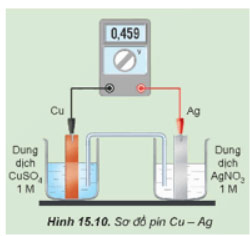 Thế điện cực và nguồn điện hoá học