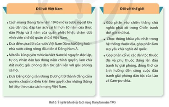 Cách mạng tháng Tám năm 1945