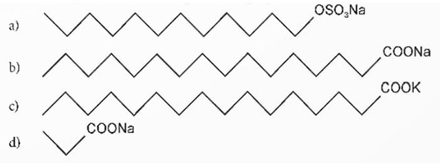 Xà phòng và chất giặt rửa