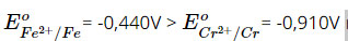 Thế điện cực chuẩn của kim loại