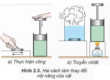 Nội năng, định luật I của nhiệt động lực học