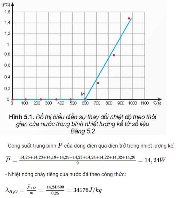 Nhiệt nóng chảy riêng