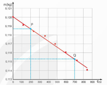 Nhiệt hoá hơi riêng