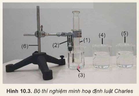 Định luật Charles