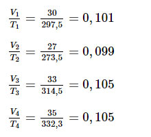 Định luật Charles