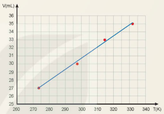 Định luật Charles