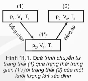 Phương trình trạng thái của khí lí tưởng