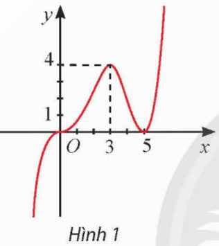 Bài tập cuối chương I