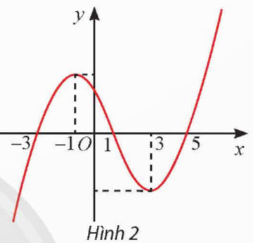 Bài tập cuối chương I