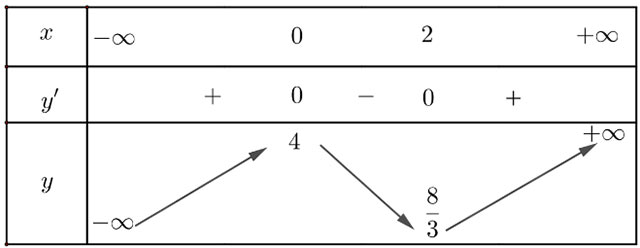 Bài tập cuối chương I