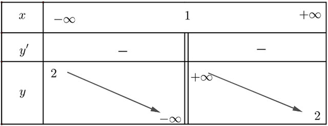 Bài tập cuối chương I