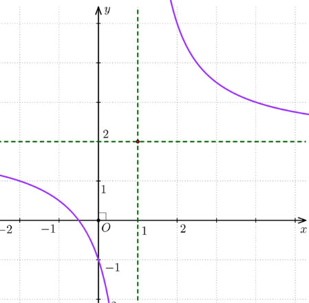 Bài tập cuối chương I