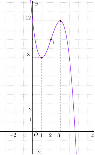 Bài tập cuối chương I
