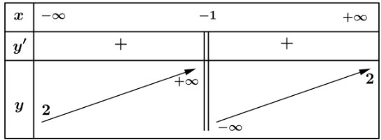 Bài tập cuối chương I