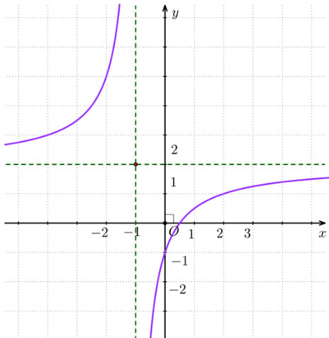 Bài tập cuối chương I
