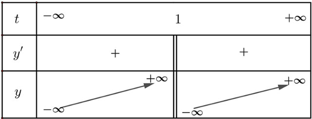 Bài tập cuối chương I