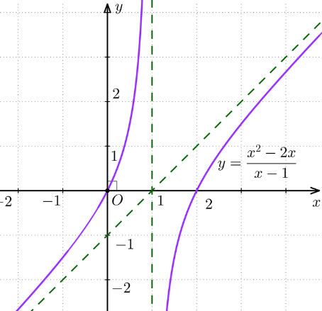 Bài tập cuối chương I
