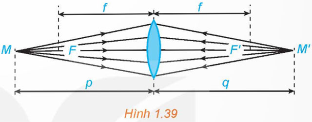Bài tập cuối chương I