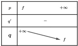 Bài tập cuối chương I