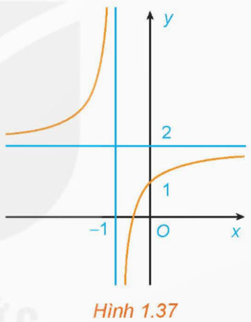 Bài tập cuối chương I