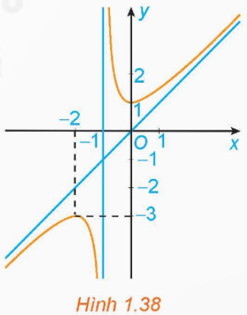 Bài tập cuối chương I