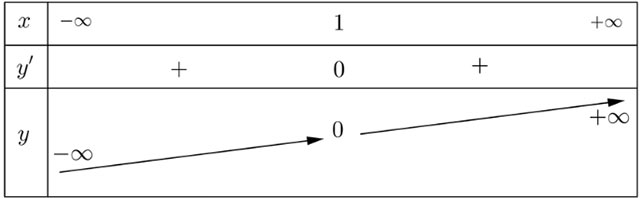 Bài tập cuối chương I