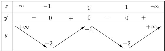 Bài tập cuối chương I