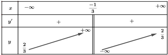 Bài tập cuối chương I