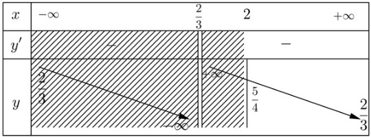 Bài tập cuối chương I