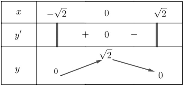 Bài tập cuối chương I
