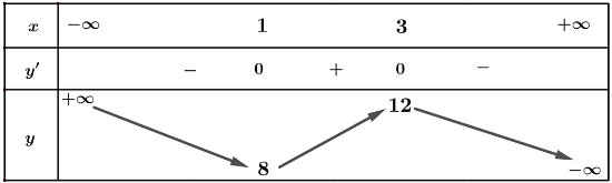 Bài tập cuối chương I