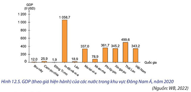 Vận dụng 1