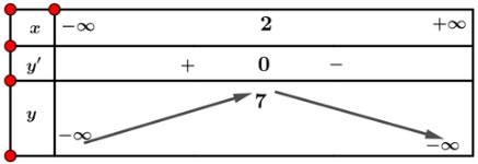 Giá trị lớn nhất và giá trị nhỏ nhất của hàm số