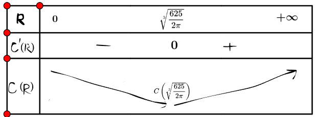 Giá trị lớn nhất và giá trị nhỏ nhất của hàm số