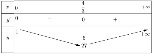 Giá trị lớn nhất và giá trị nhỏ nhất của hàm số