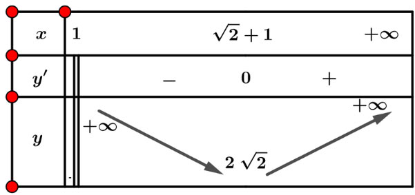 Giá trị lớn nhất và giá trị nhỏ nhất của hàm số