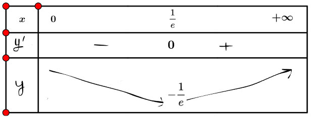 Giá trị lớn nhất và giá trị nhỏ nhất của hàm số