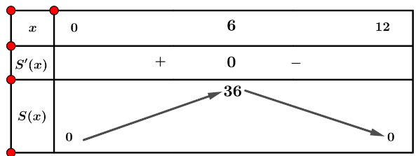 Giá trị lớn nhất và giá trị nhỏ nhất của hàm số