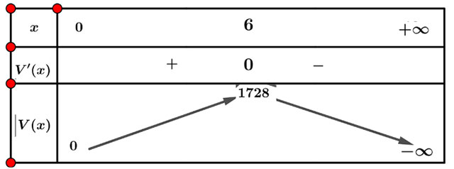 Giá trị lớn nhất và giá trị nhỏ nhất của hàm số