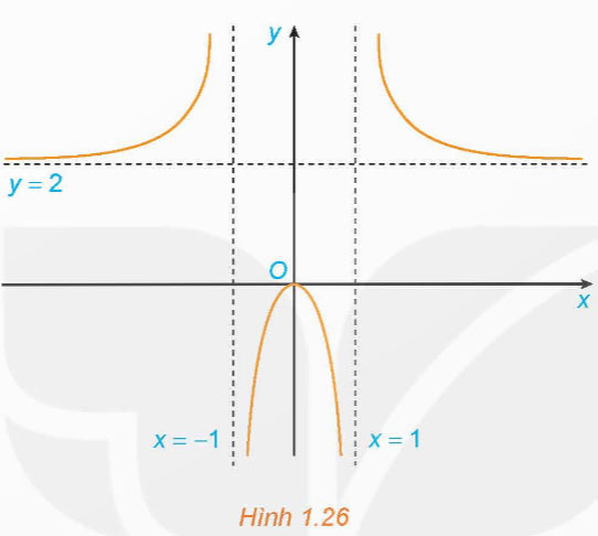 Đường tiệm cận của đồ thị hàm số
