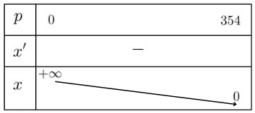Ứng dụng đạo hàm để giải quyết một số vấn đề liên quan đến thực tiễn