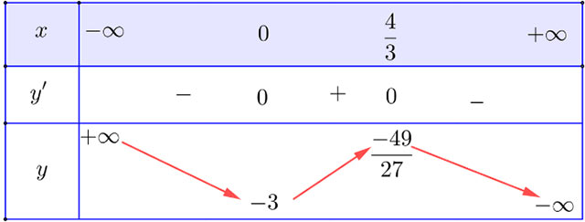 Tính đơn điệu của hàm số