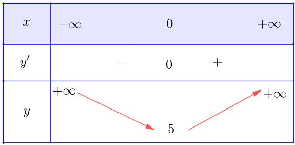Tính đơn điệu của hàm số