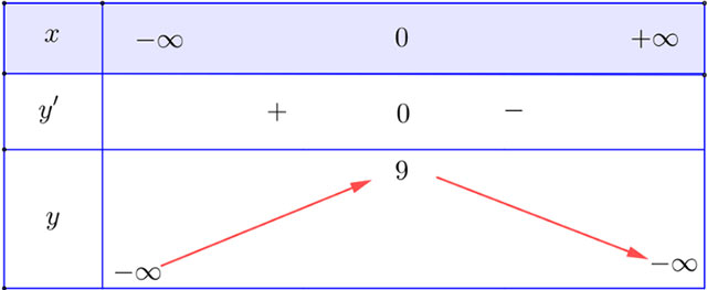 Tính đơn điệu của hàm số