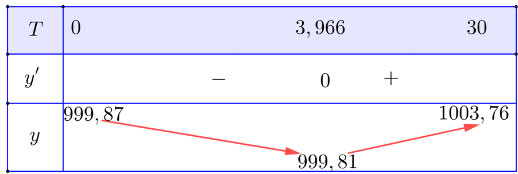 Tính đơn điệu của hàm số