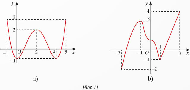 Tính đơn điệu và cực trị của hàm số