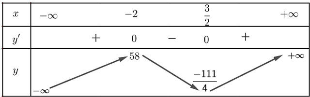 Tính đơn điệu và cực trị của hàm số